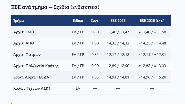 sxedia eve 7e0f3 36d13