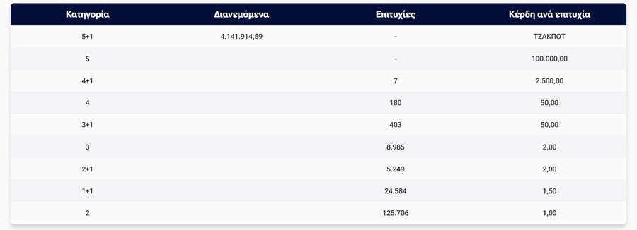 tzoker_pinakas_kerdon060726_faeef.jpg