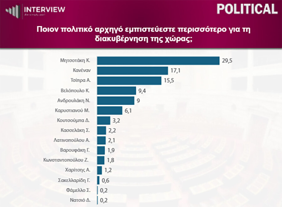 dimoskopisi-3_1382a.jpg