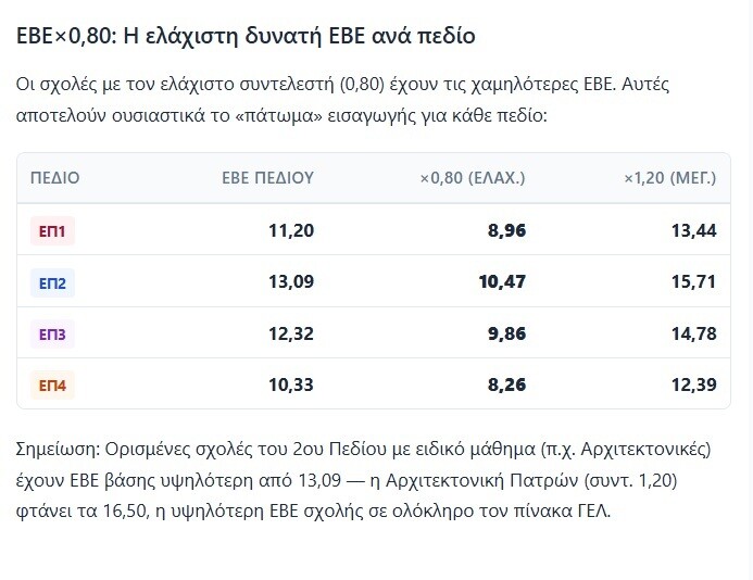 ebe 2026 ela 35234