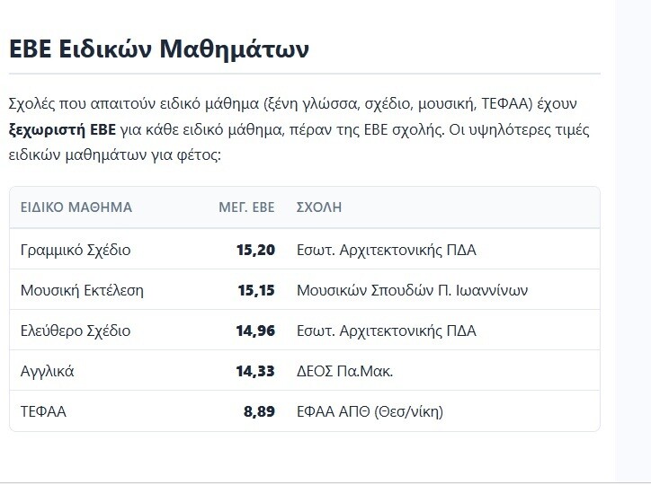 ebe eidikon mathimaton 4b03b