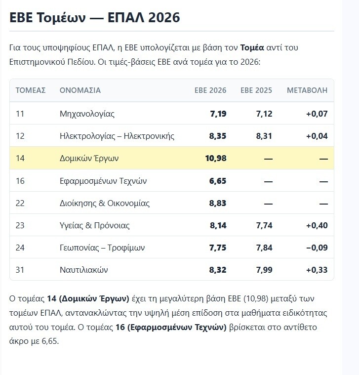 ebe sxoles eidikon 759fb