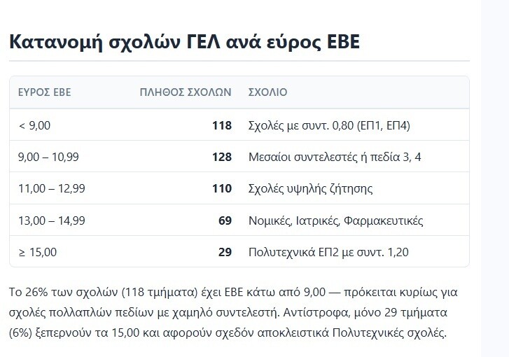 eve sxoles 7a5a6