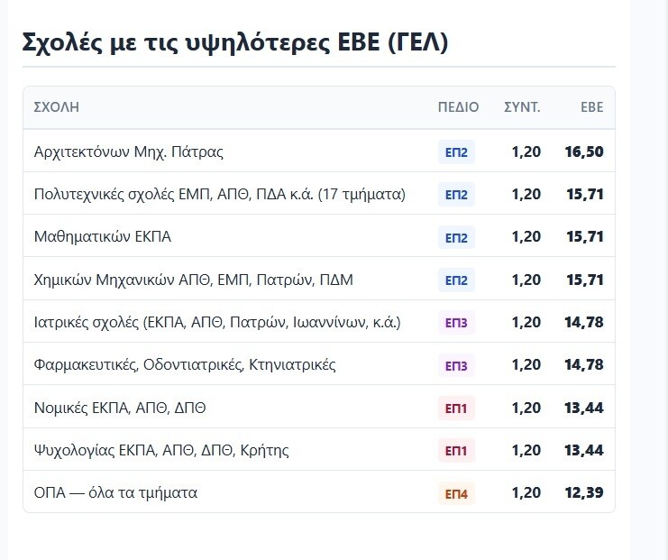 sxoles ebe 2026 fd001