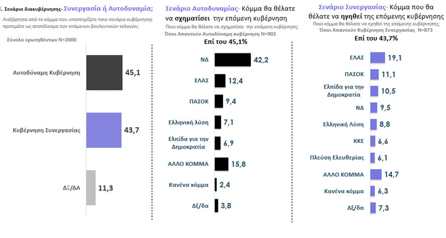 aytodinamia-sinergasia-2_b76f0.jpg