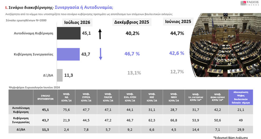 aytodinamia-sinergasia-3_60e3e.jpg