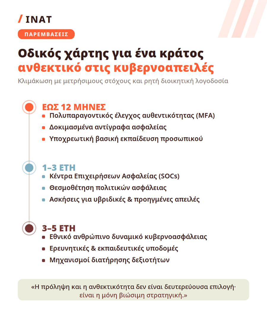 infographic_3_odikos_xartis-819x1024_copy_9ab8e.jpg