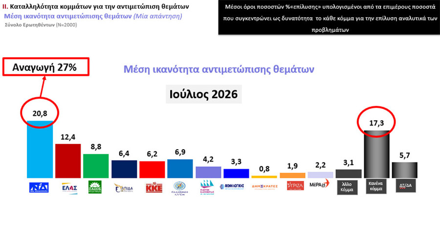 mesi-ikanotita-antimetopisis-thematon_0fb0c.jpg