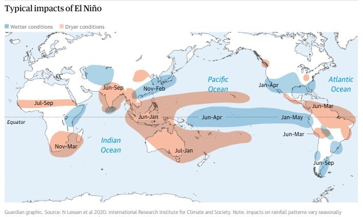 el nino cfb8b