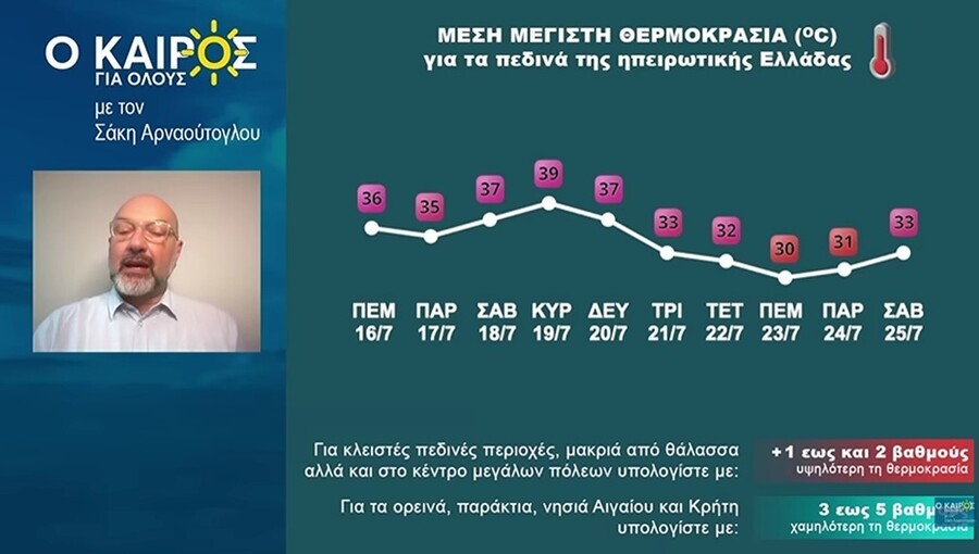 sakis_arnaoutoglou_thermokrasies_anodos_b8a98.jpg