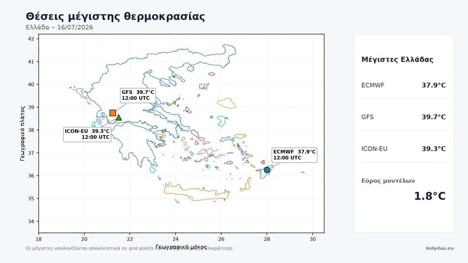 analysi zesti e50a3