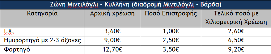 olympia_odos_xreoseis_604de.png