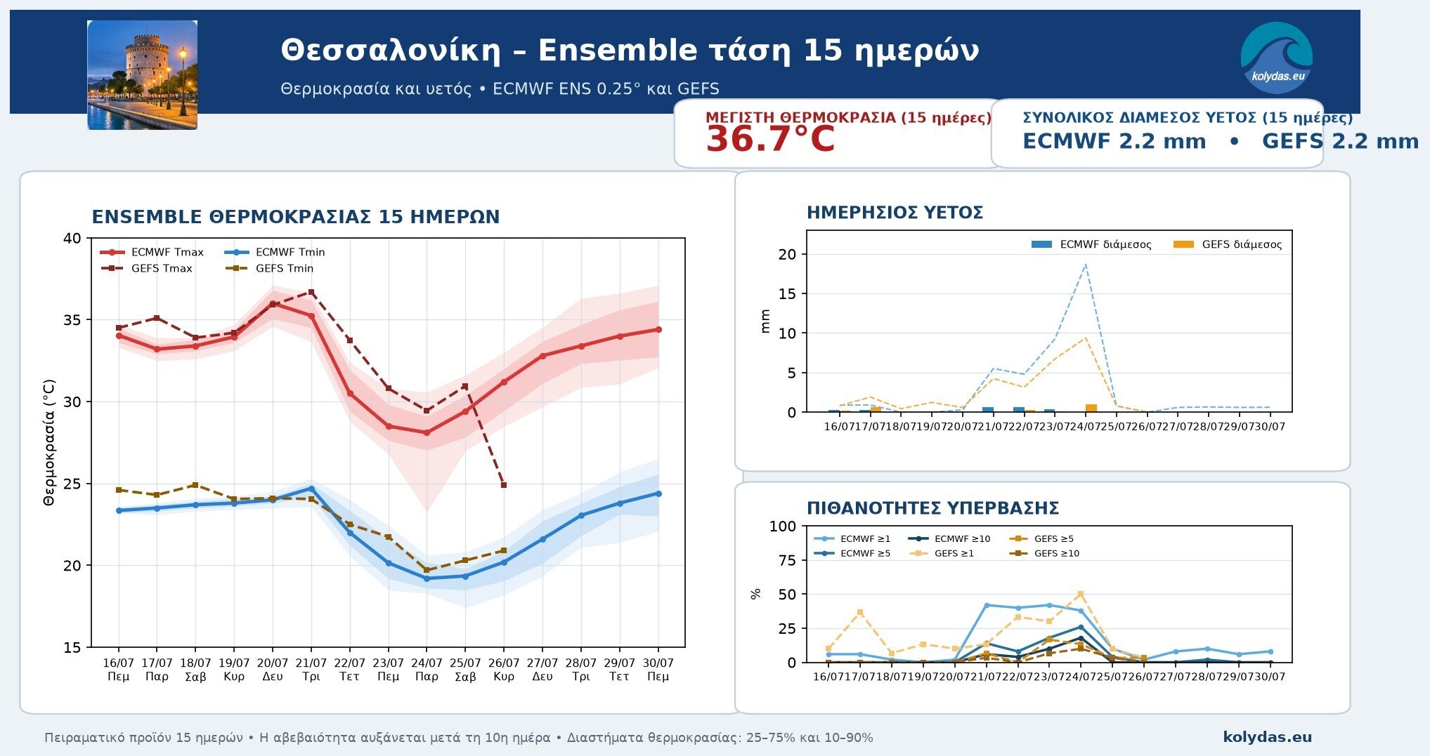 thessaloniki 8de45