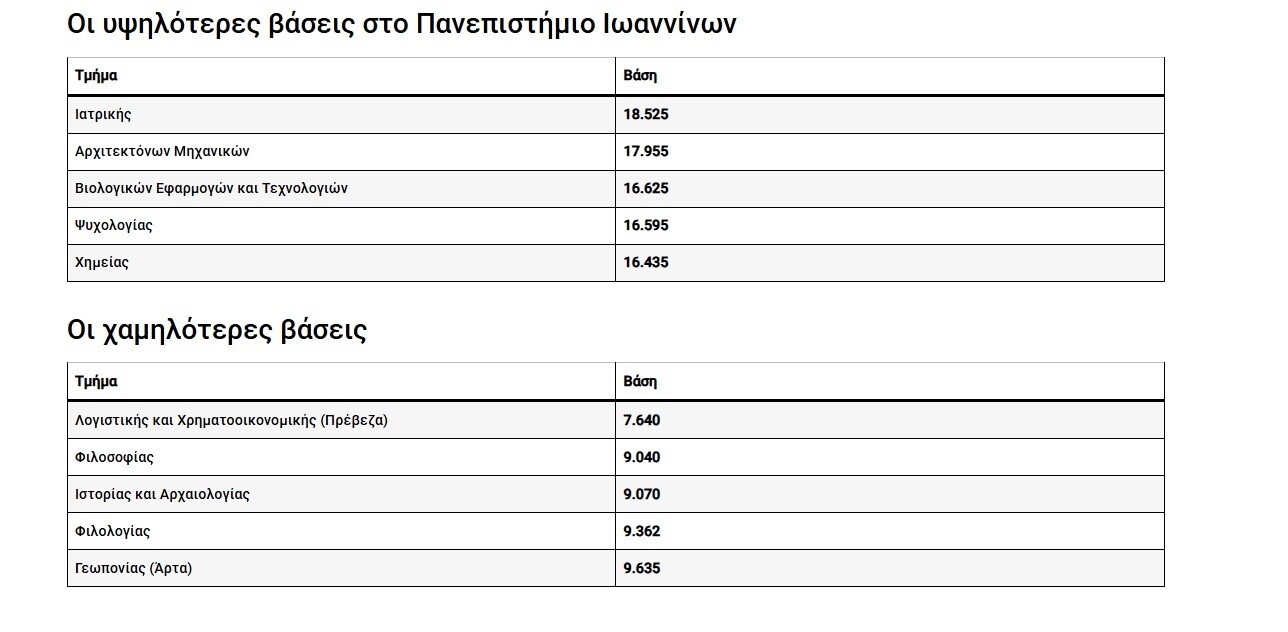 ioanninon 237 d688a