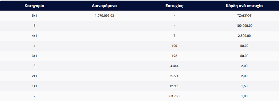 tzoker_kerdi_09a21.png