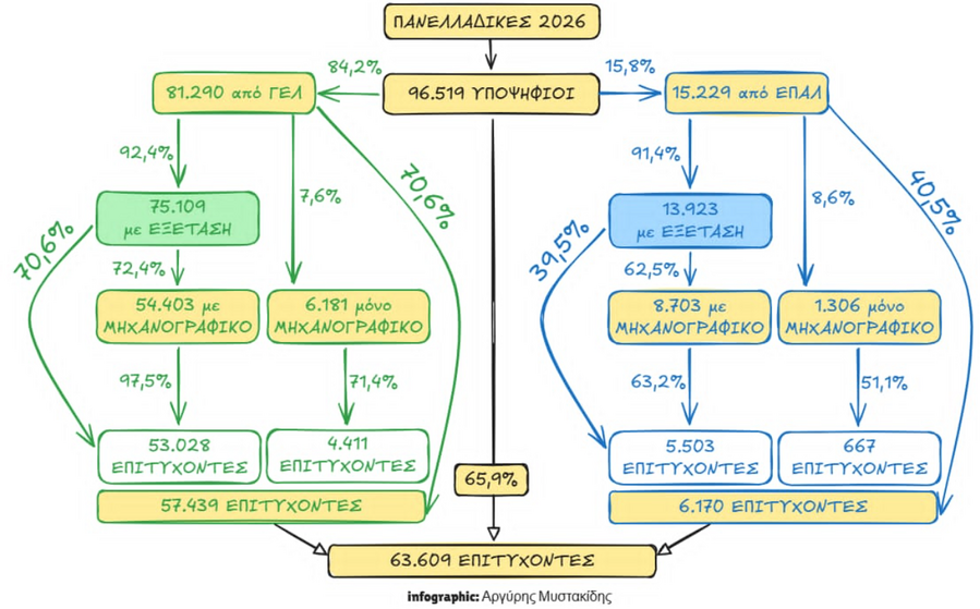στιγμιότυπο οθόνης 2026 07 25 013304 2d9fe