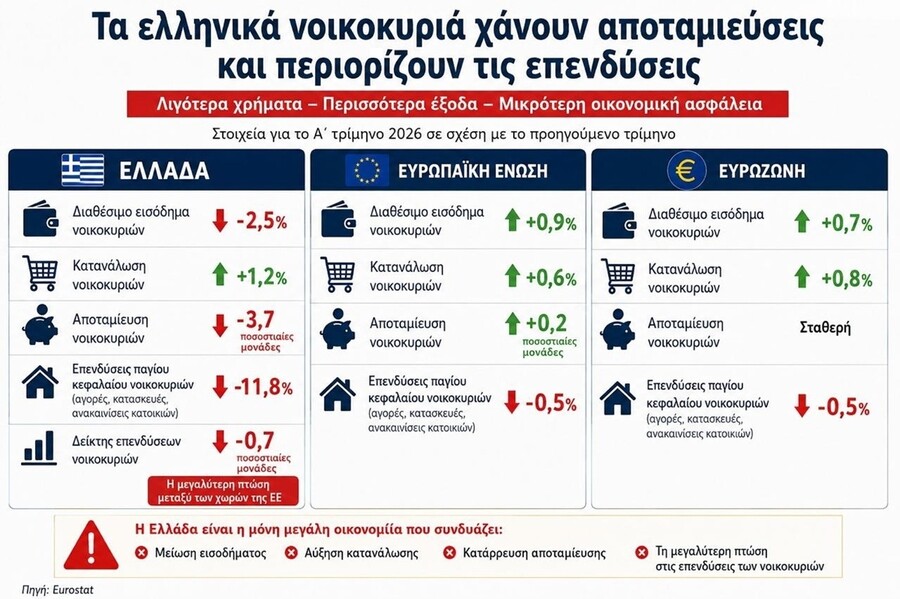 apotamieusi_noikokiria_eurostat_63661.jpeg