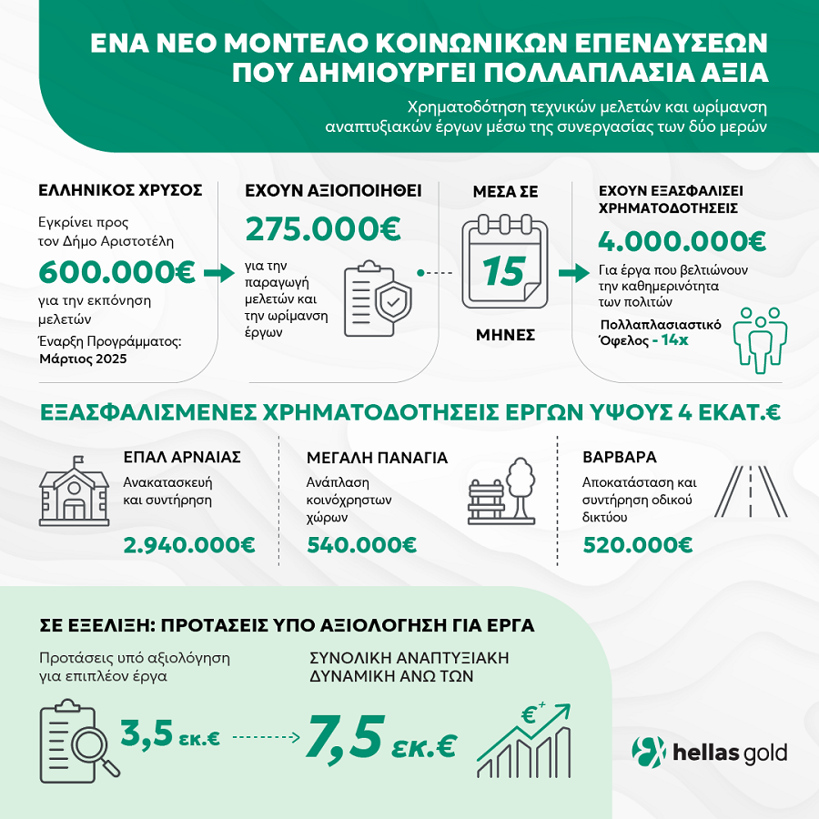 infographic_xrimatodotisi_meleton_1080x1080_42a8c.png