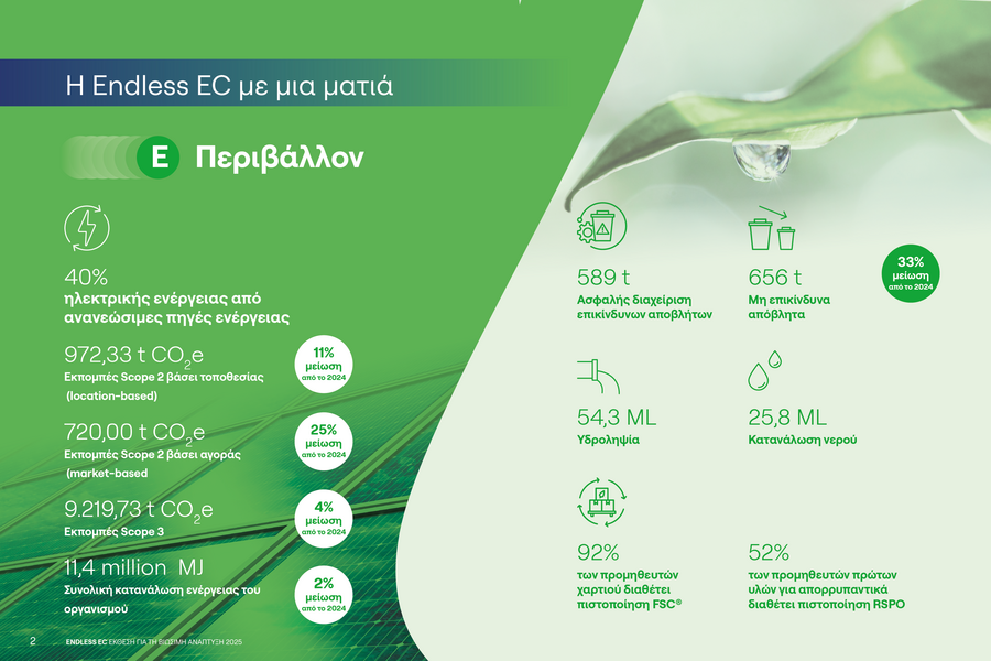 endless_ec_περιβάλλον_3987e.png