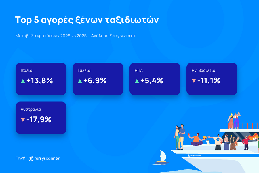 ferryscanner_visual_top5markets_manrope_9_1_389fe.png
