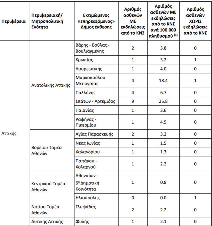 krousmata_ios_dytikou_neilou_attiki_8ed4e.png