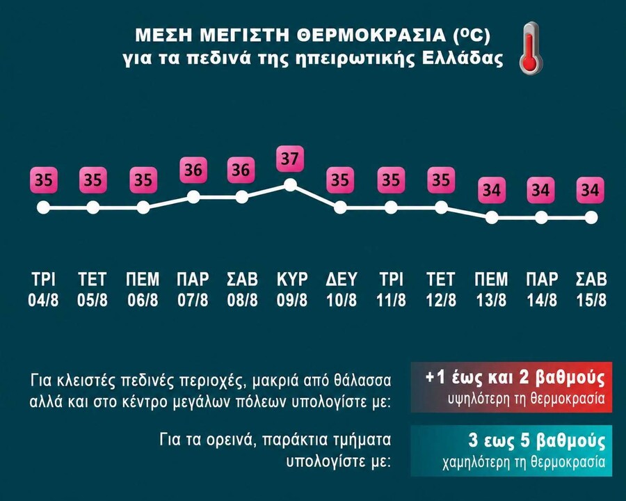 sakis_arnaoutoglou_dekapentaugoustos_thermokrasies_eee24.jpg