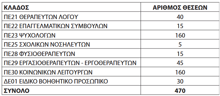 katanomi diorismon eep ebp 2026 ana klado 6cf26