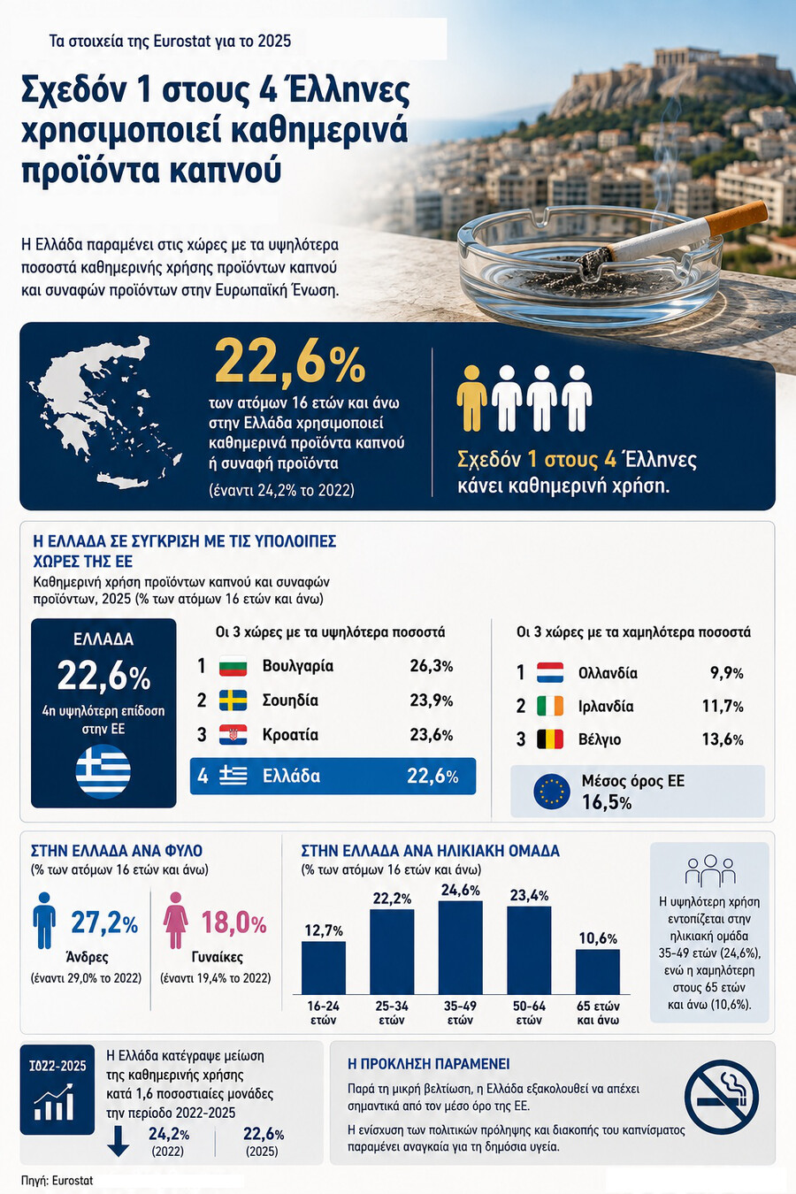 kapnisma_eurostat_a3e18.jpeg