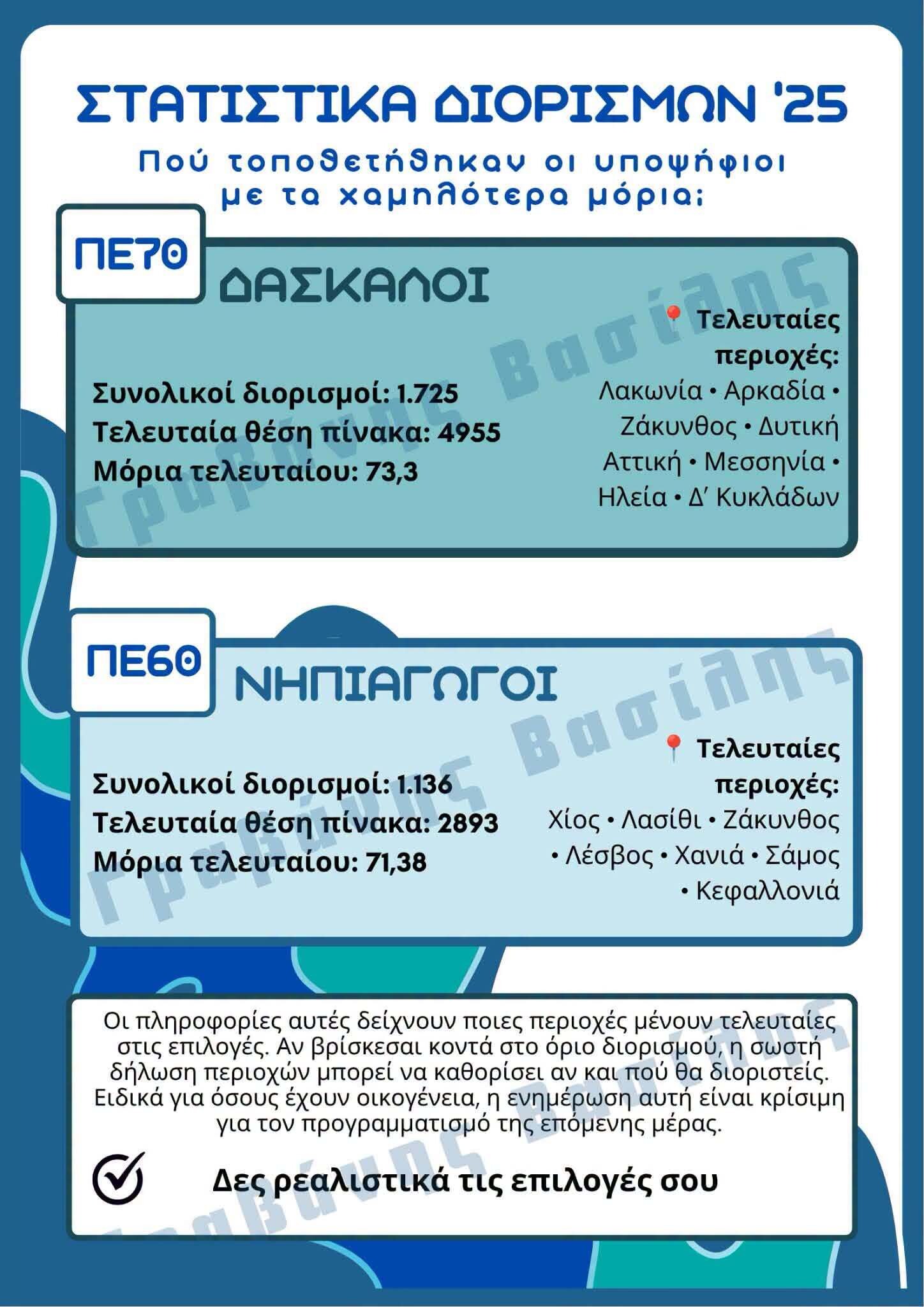 statistika 68 03847