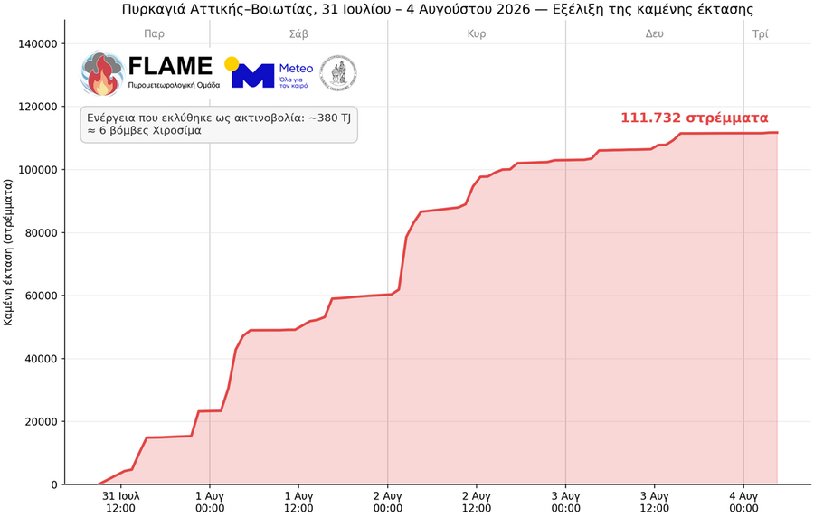area_curve_el_6dd9d903ca78cdac.png