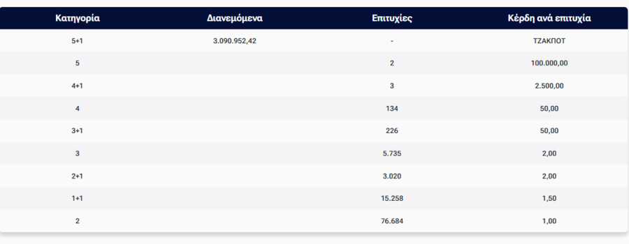 tzoker_jackpot_dd31df30a531cf46.jpg