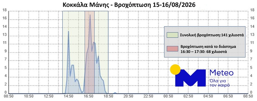 mani-meteo_20ffefee597e152d.jpg