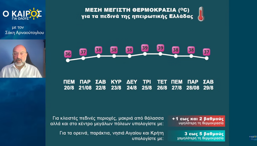 arnaoutoglou_thermokrasia_b4d53fd3e9775b55.png