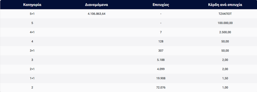 tzoker_pinakas_kerdon_466cf89682f639df.png