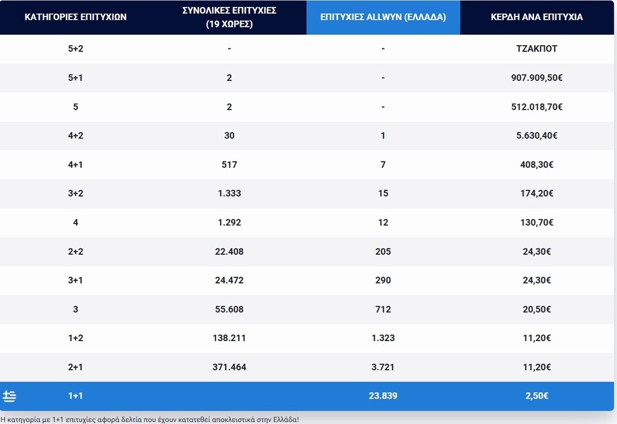 eurojackpot_apotelesmata_pinakas_kerdon_210826_d3ff5a8f148ae80a.jpg