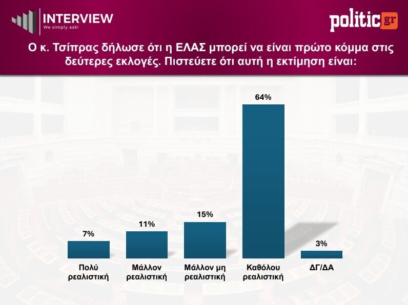 dimoskopisi-interview_4_a0fc254ce2c08e67.jpg