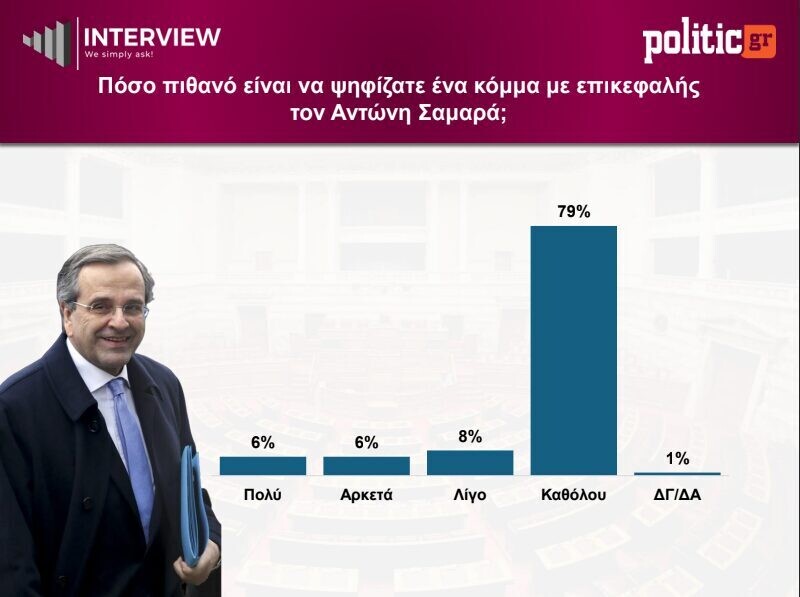 dimoskopisi-interview_5_a7669bc2590d01a0.jpg