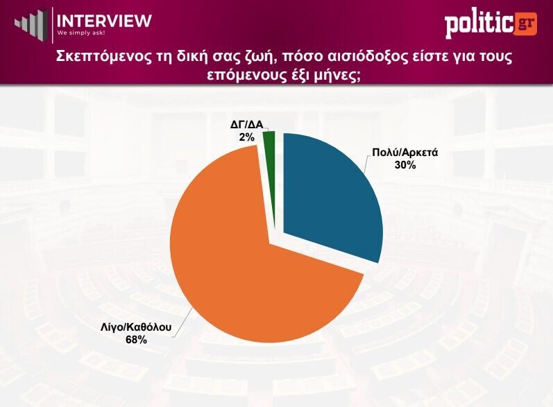 dimoskopisi-interview_7_c0caad99b1eef463.jpg