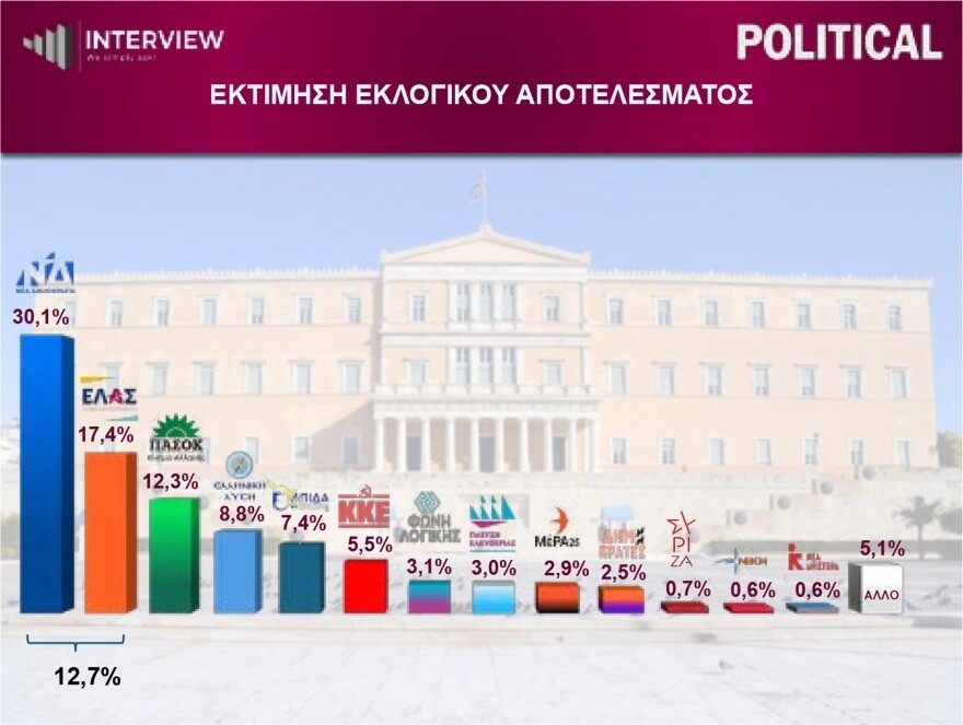 dimoskopisi1a_2035b62f9925add5.jpg