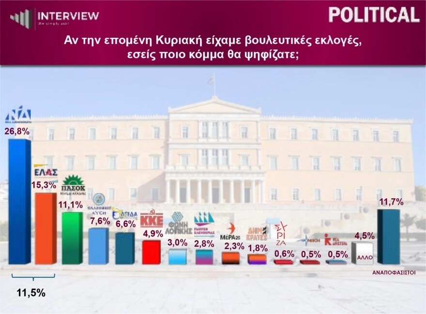dimoskopisi2a_ef80d6996ef9cb09.jpg