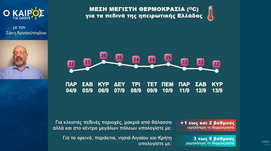 sakis_arnaoutoglou_thermokrasies_19d0fd0c50219df7.jpg