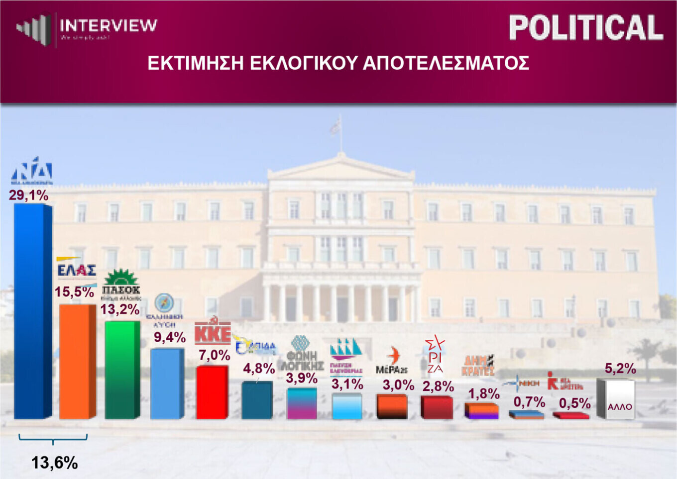 ektimisi a0c8459750f37ebd