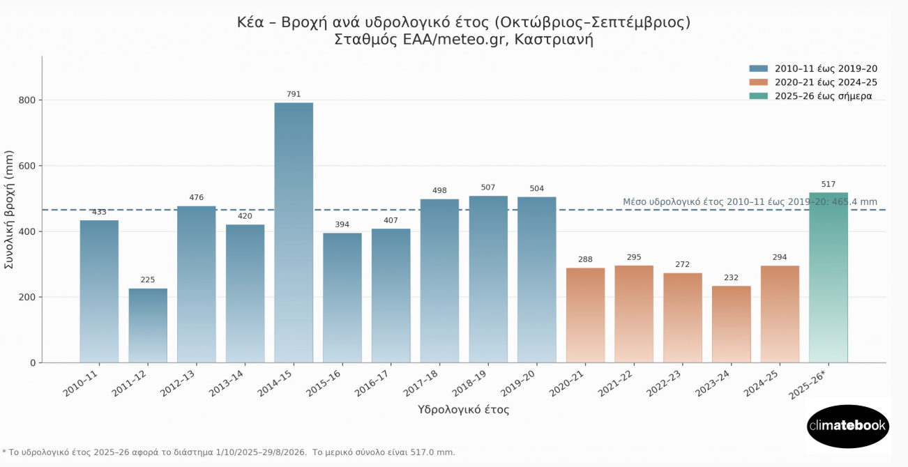kea 9e18b878b38ff16c