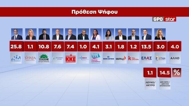 dimoskopisi_gpo_prothesi_3dc35b157b378810.jpg