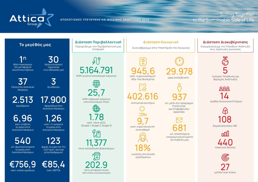 attica_group_esg_highlights_gr_version_page-0001_2cccfe52ae07ad6b.jpg