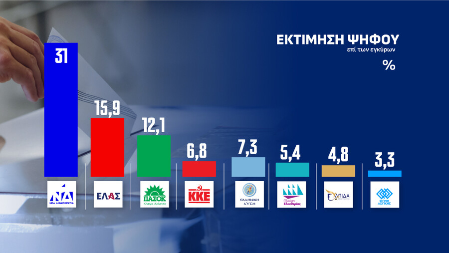 ektimisi_420b5d710574a9e4.jpg