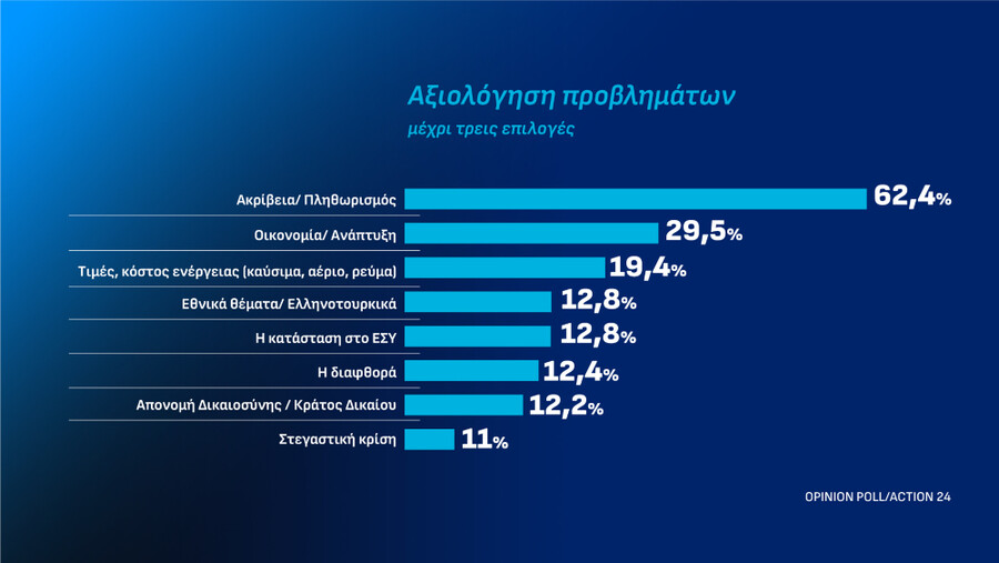 problimata_456428a8ff2bc06e.jpg