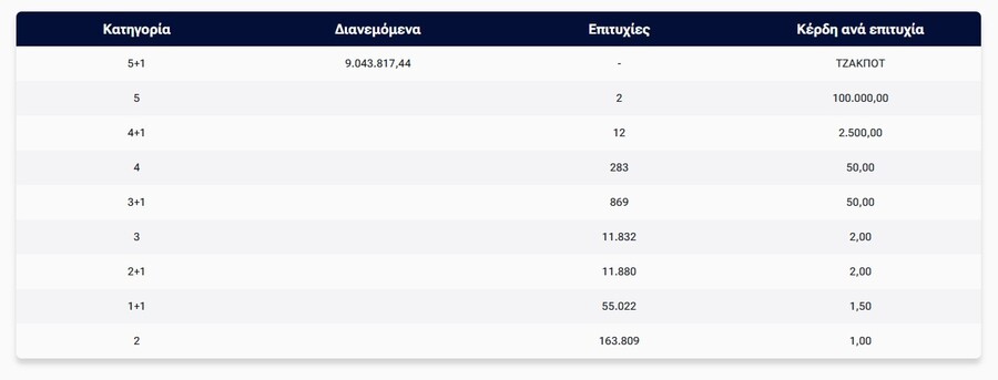 tzoker_pinakas_kerdon_8641d24bb266091e.jpg