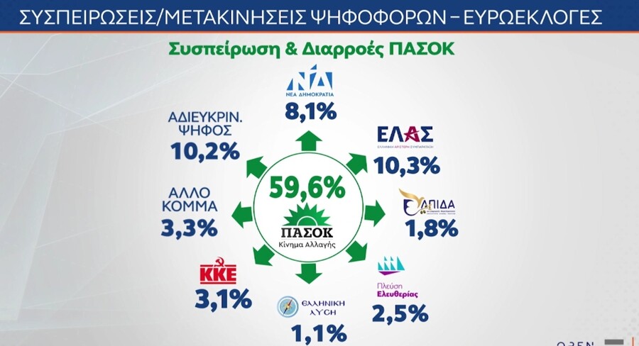 pasok_syspeirwsi_2e1a22413d106e22.jpg