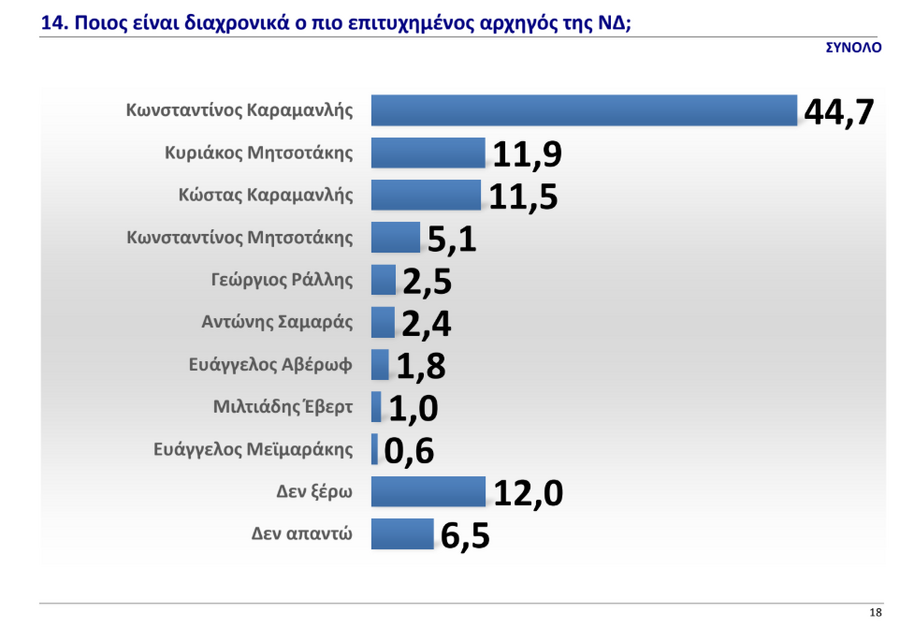 dimoskop222_0ea4aa01d33ad7ef.png